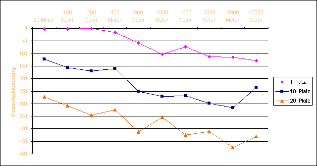 NeuesSystem2006-02.gif